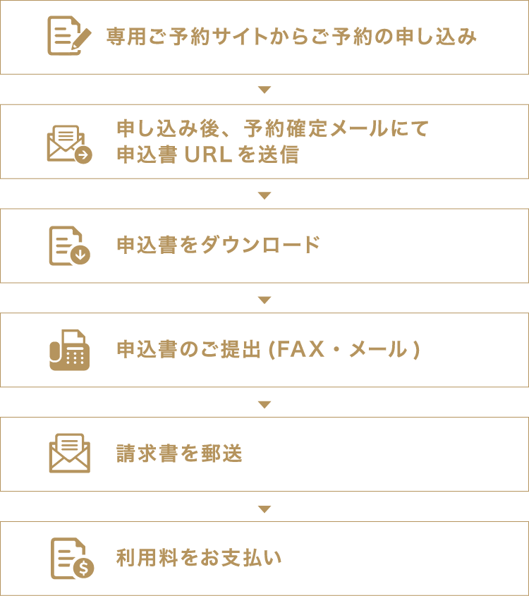 空室確認→メールフォームか電話で仮予約→申込書の提出→請求→支払